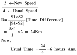 Time and Distance Tricks