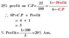 profit and loss formulas