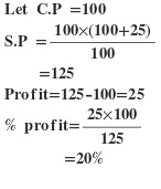 profit and loss formulas