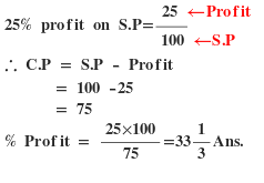 profit and loss formulas
