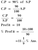 profit and loss formulas