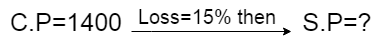 profit and loss formulas