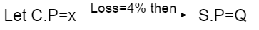 profit and loss formulas