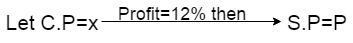 profit and loss formulas