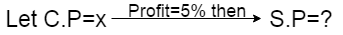 profit and loss formulas