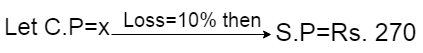 profit and loss formulas