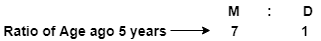 age problem tricks concepts