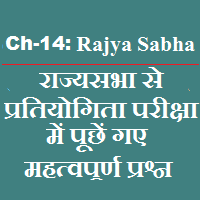 Objective questions on Rajya Sabha of India in Hindi for competitive exam