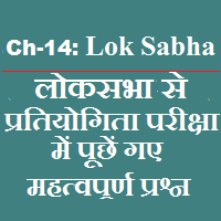 Objective questions on Lok Sabha of India in Hindi for competitive exam Objective questions on Lok Sabha of India